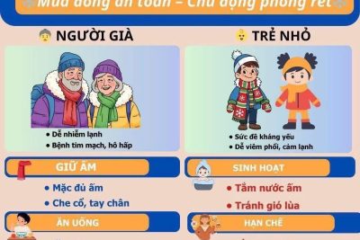 TUYÊN TRUYỀN PHÒNG, CHỐNG RÉT ĐẬM – RÉT HẠI CHO TRẺ TRƯỜNG MẦM NON AN ĐỔ